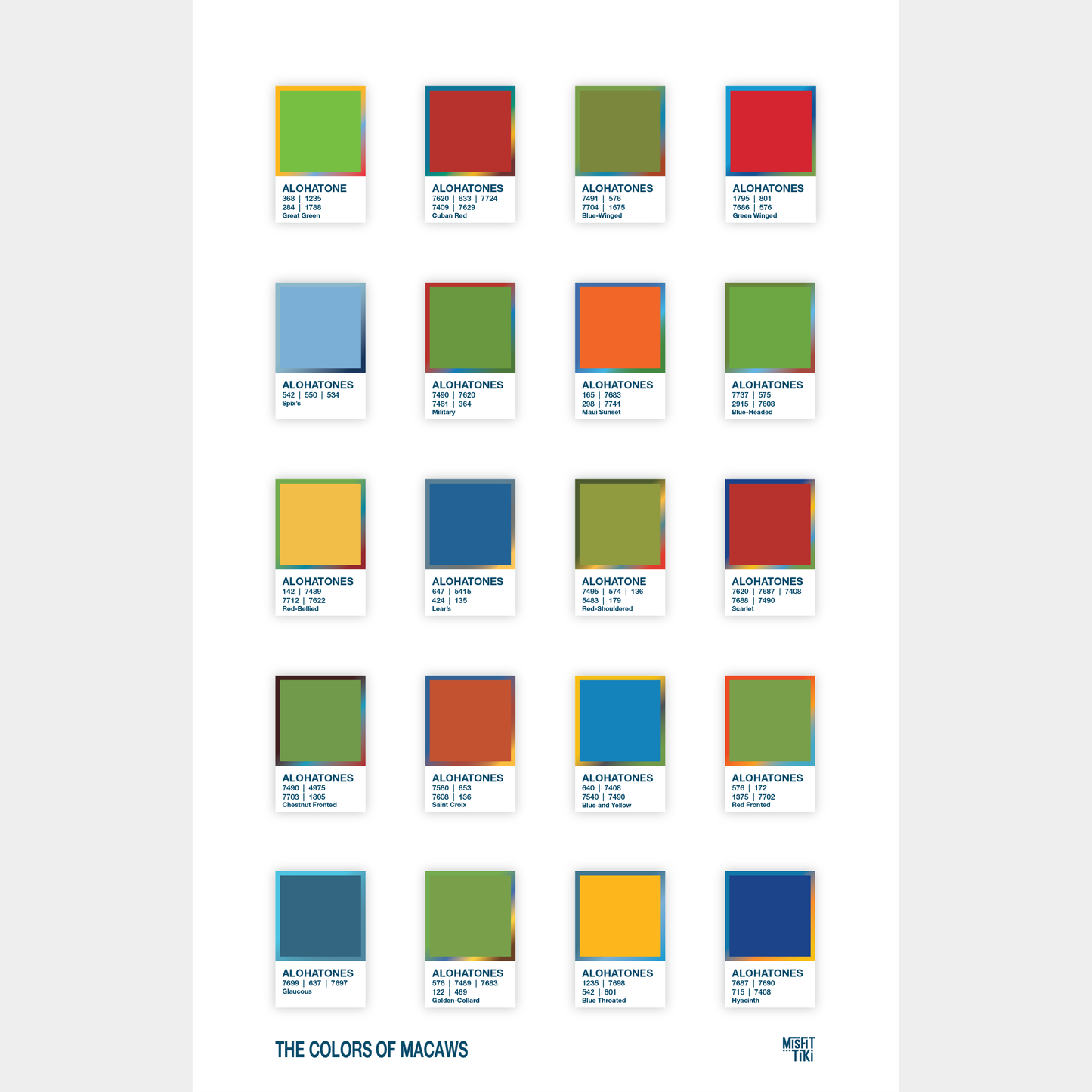 Alohatones: The Colors of Macaws